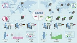 CDN nedir?